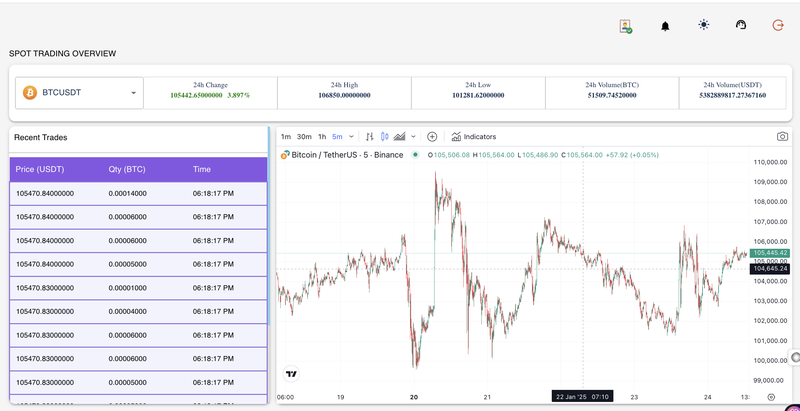 Crypto Exchange for Sale in Tallinn, Estonia