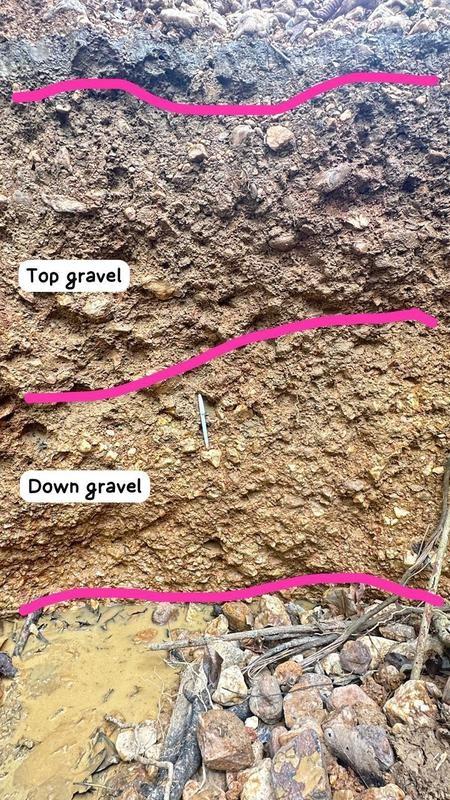Gold Mining Company Seeking Loan in Accra, Ghana