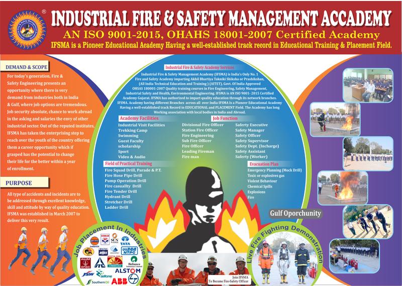 Industrial Fire And Safety Management Academy Franchise Opportunity