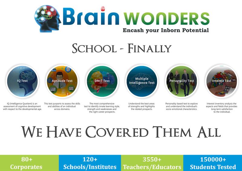 Brainwonders Franchise Opportunity