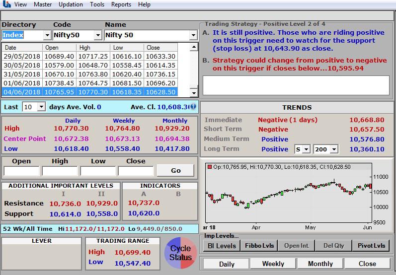 Analytics Software Company for Sale in Vadodara, India