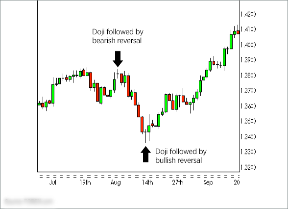 Doji Global Franchise Opportunity