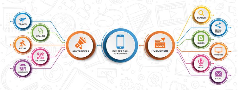 Digital Marketing Company for Sale in Maryland, United States