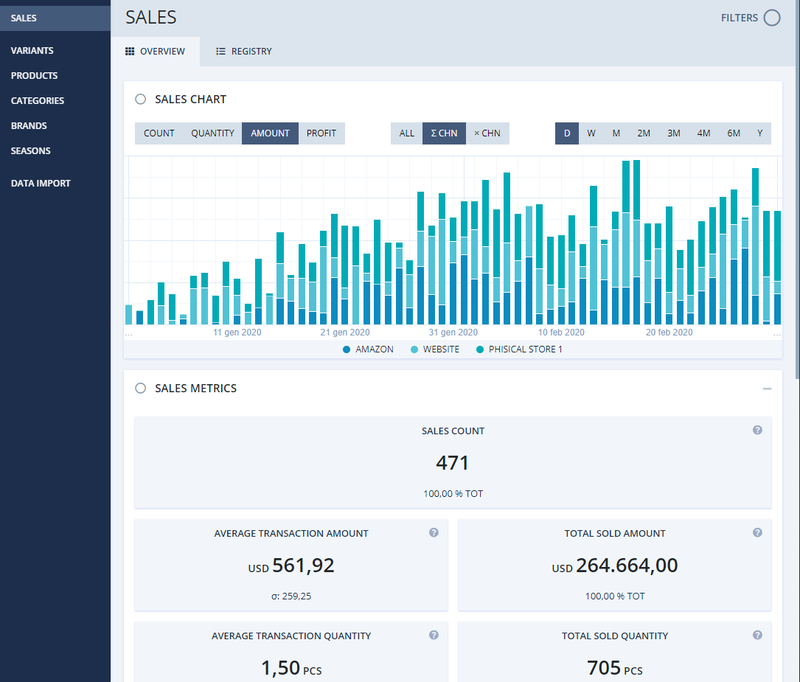 Analytics Software Business Investment Opportunity in Milan, Italy