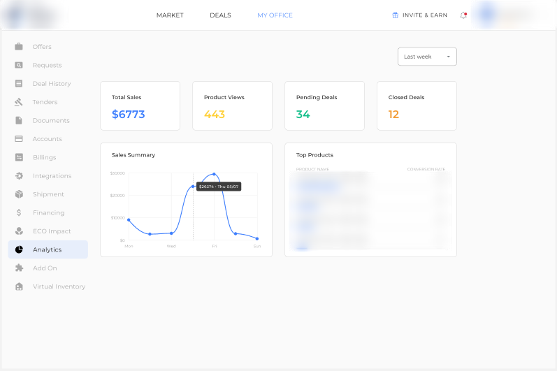 Online Marketplace Company Investment Opportunity in Switzerland seeking CHF 1.2 million