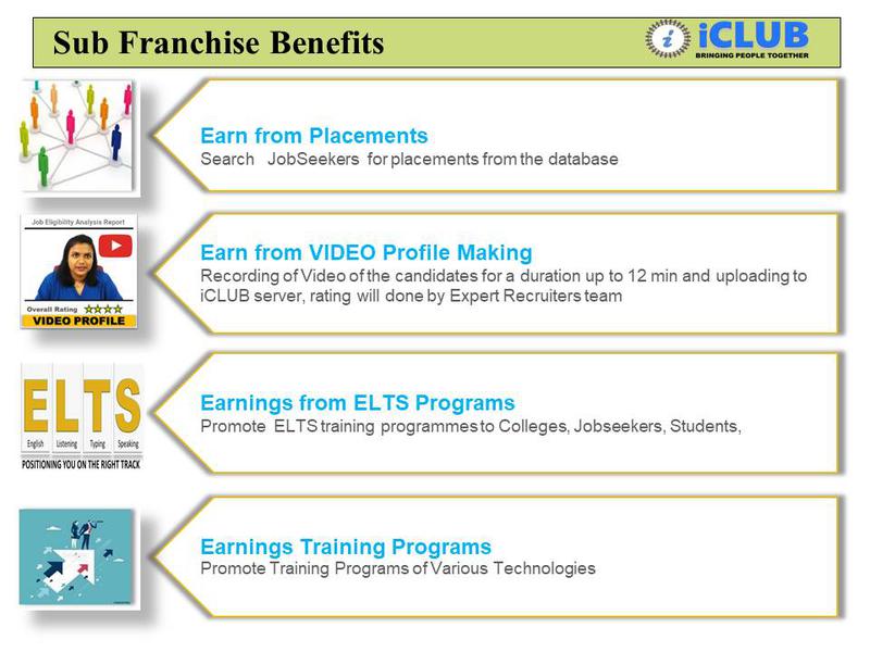 IClub India Franchise Opportunity