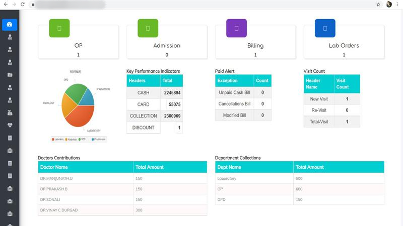 Medical Software Company Investment Opportunity in Bengaluru, India