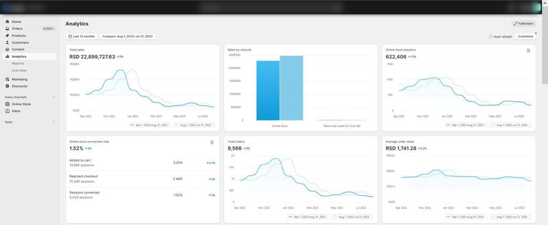 Ecommerce Website for Sale in Belgrade, Serbia