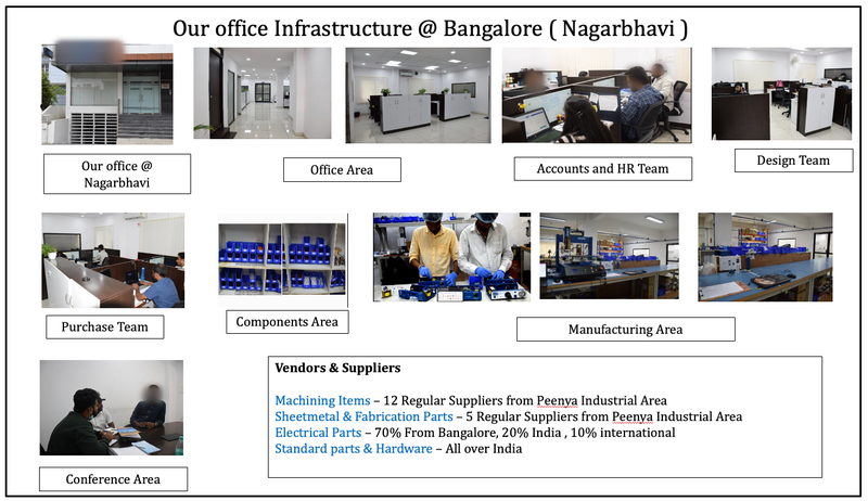 Profitable Industrial Machinery Business Investment Opportunity in Bangalore, India