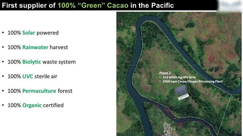 Chocolate and Confectionery Company Investment Opportunity in Dreketi, Fiji