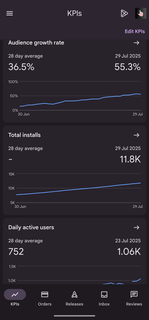 Acquire a productivity-focused mobile app and Chrome extension with 11K+ downloads blocking distractions for productivity.