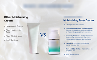 For sale: Brand involved in the marketing of own branded skincare products in Vasai.