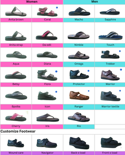Bangalore-based manufacturer of diabetic, orthopedic, and customized medical footwear, seeks investment for business expansion.