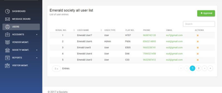 A SaaS-based Smart Housing Society Management Solution. Already implemented in two societies.