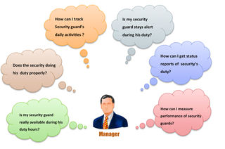 Patrol Watch and SLA Compliance Tool for Banks, Warehouse, Commercial Retail spaces.