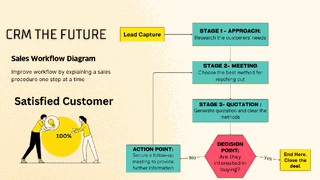 Pune-based tech company with 15 employees, offering CRM with over 50 products sold yearly.