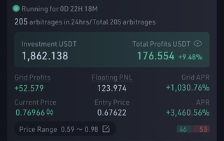 Company with crypto trading algorithm carefully selecting currency pairs seeks to profit from cryptocurrency volatility.