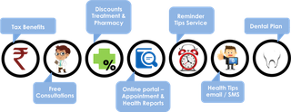 Platform enabling healthy living and affordable medical healthcare services to people.