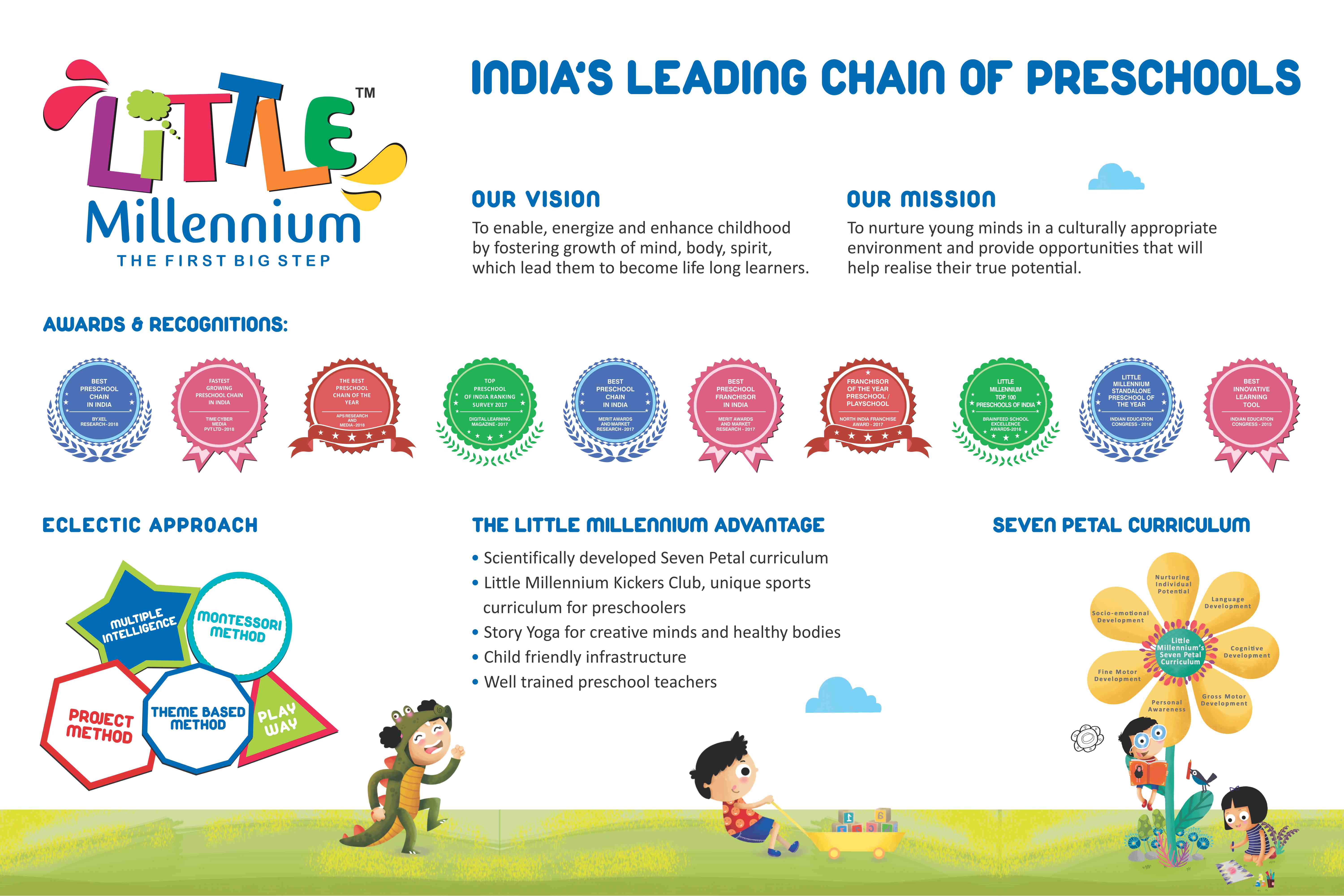 Little Millennium Preschool logo