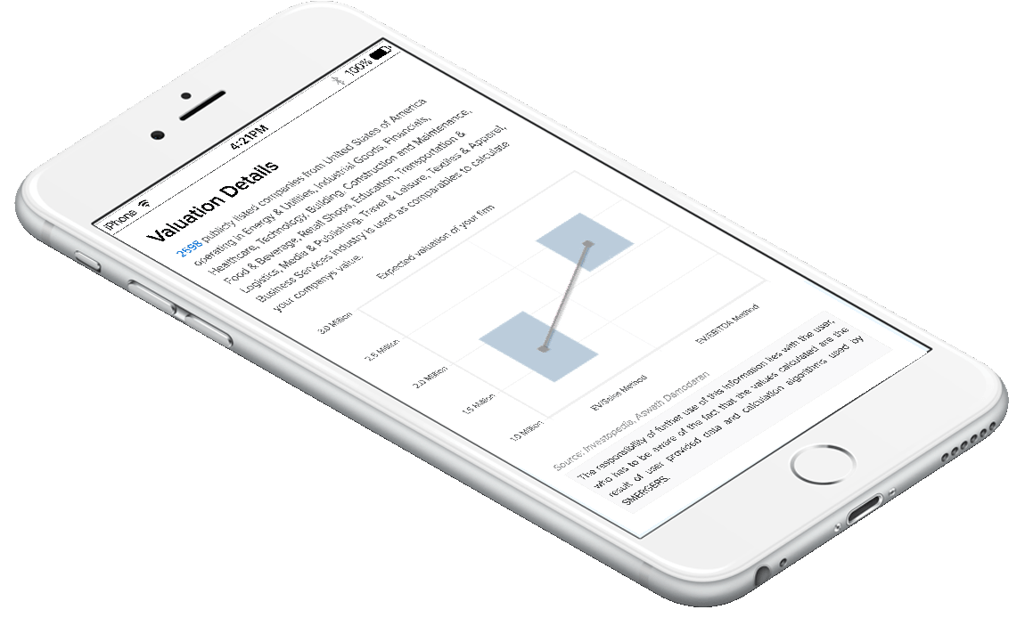 Business Valuation Calculator