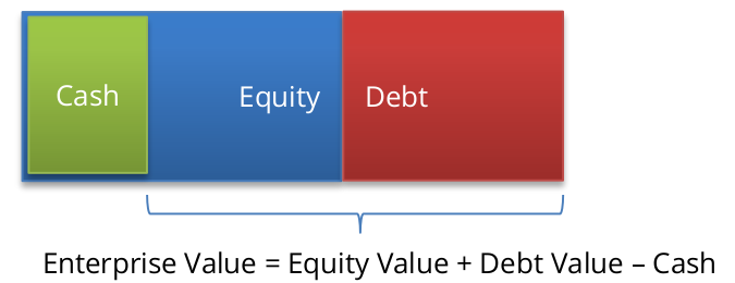 Business Valuation Tool